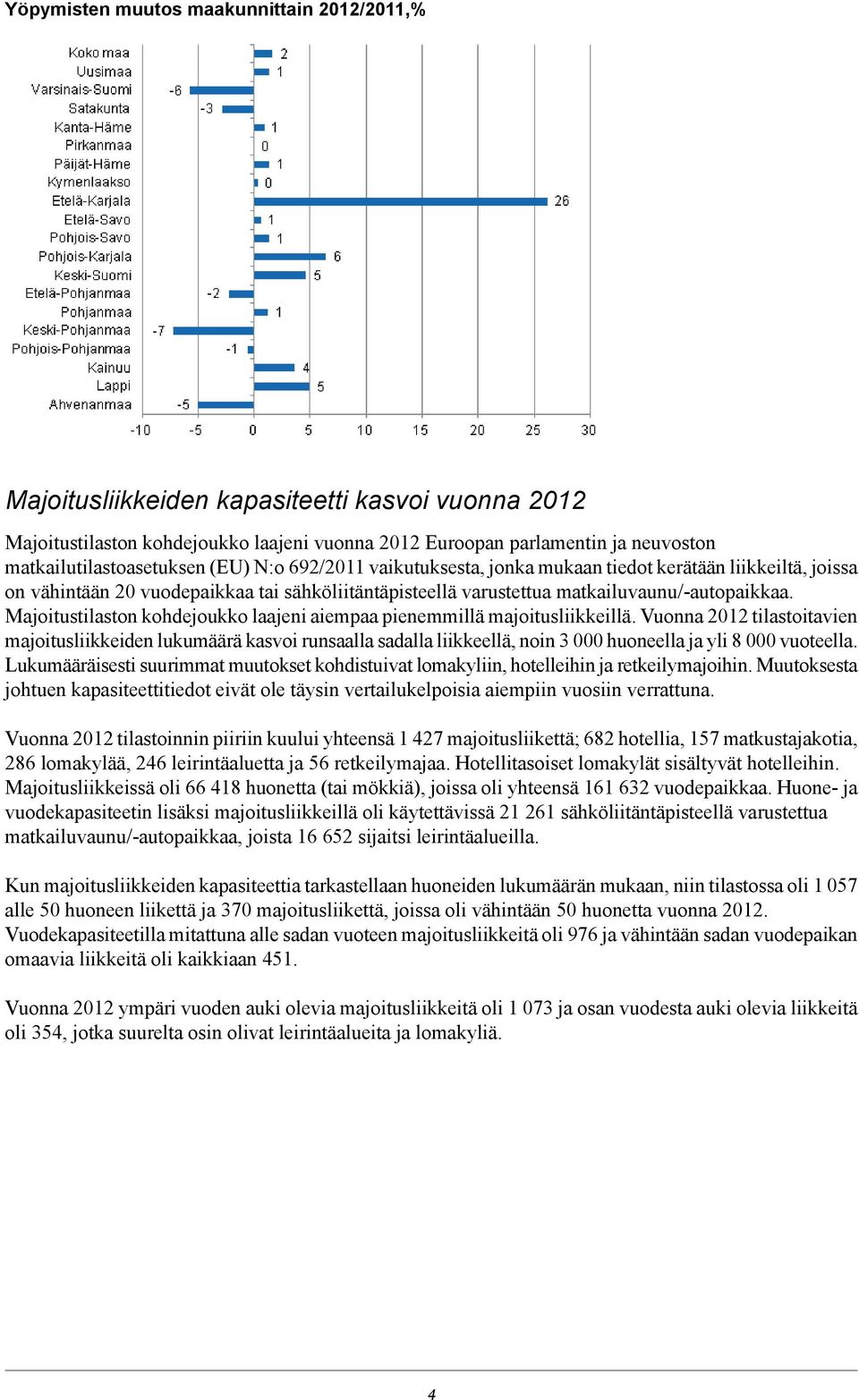 matkailuvaunu/-autopaikkaa. Majoitustilaston kohdejoukko laajeni aiempaa pienemmillä majoitusliikkeillä.