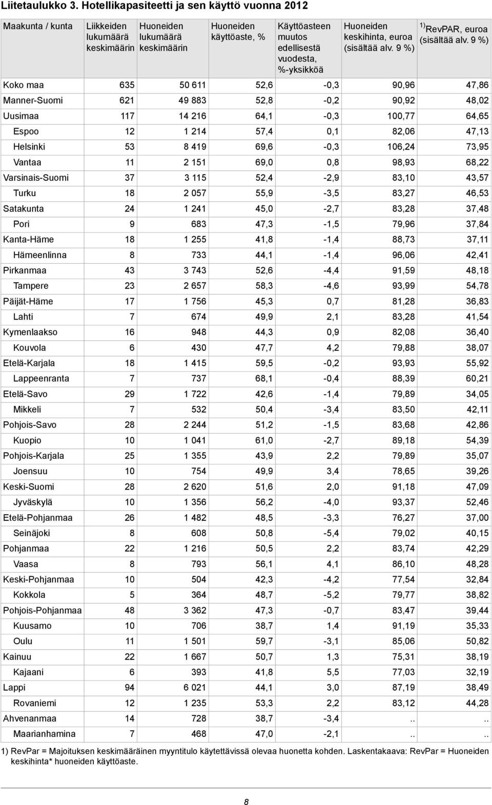 Päijät-Häme Lahti Kymenlaakso Kouvola Etelä-Karjala Lappeenranta Etelä-Savo Mikkeli Pohjois-Savo Kuopio Pohjois-Karjala Joensuu Keski-Suomi Jyväskylä Etelä-Pohjanmaa Seinäjoki Pohjanmaa Vaasa