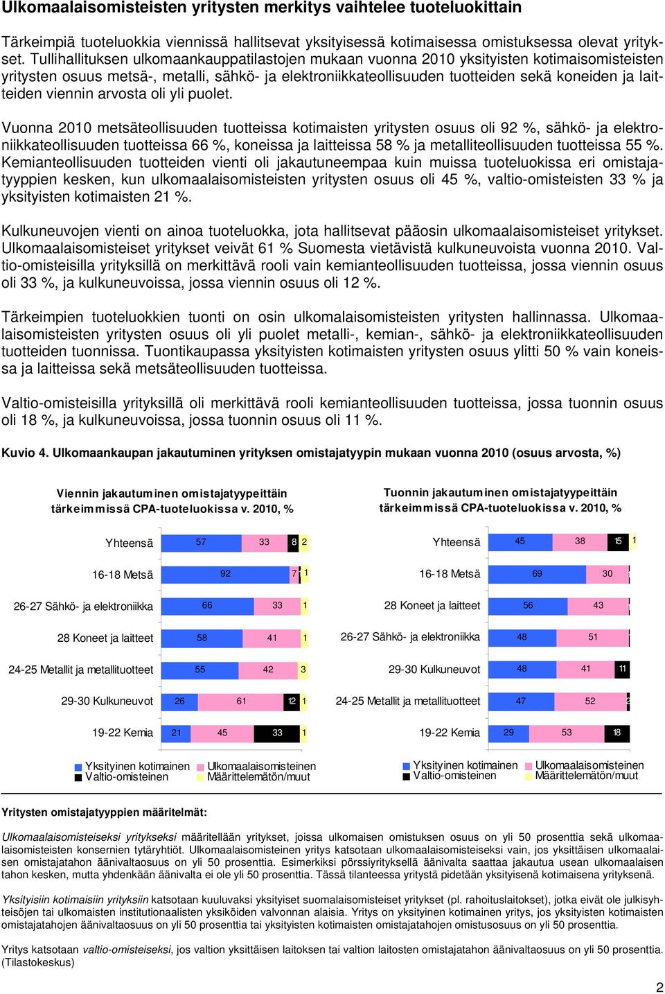 laitteiden viennin arvosta oli yli puolet.