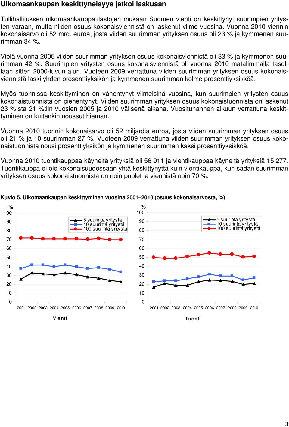 Vielä vuonna 2005 viiden suurimman yrityksen osuus kokonaisviennistä oli 33 % ja kymmenen suurimman 42 %.