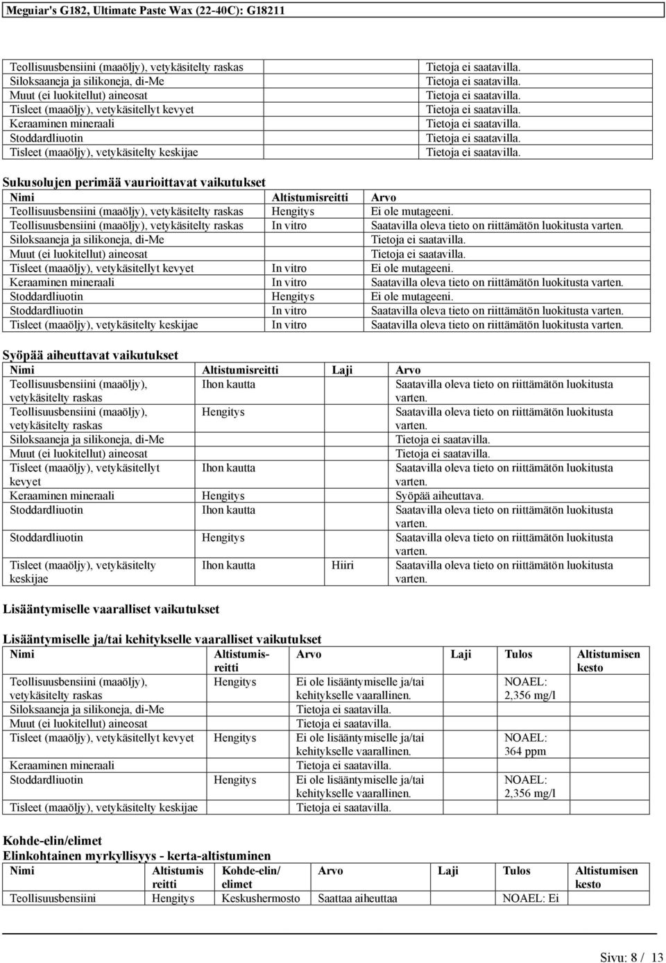 Stoddardliuotin In vitro Saatavilla oleva tieto on vetykäsitelty keskijae In vitro Saatavilla oleva tieto on Syöpää aiheuttavat vaikutukset Nimi Altistumisreitti Laji Arvo Ihon kautta Saatavilla