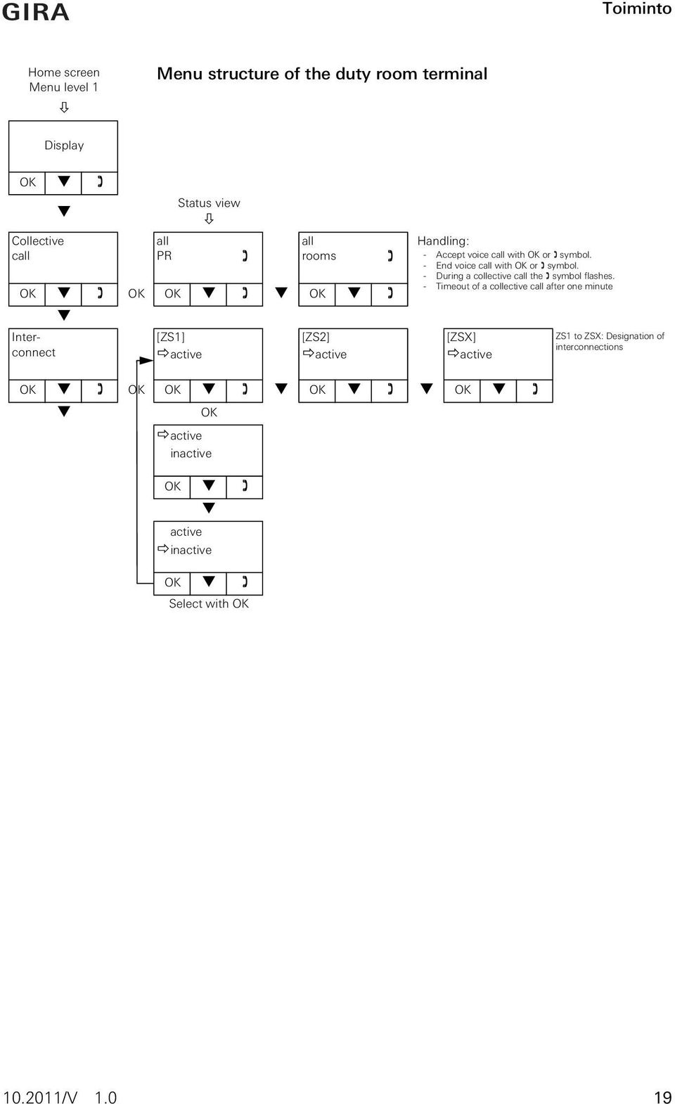 - End voice call with OK or symbol. - During a collective call the symbol flashes.