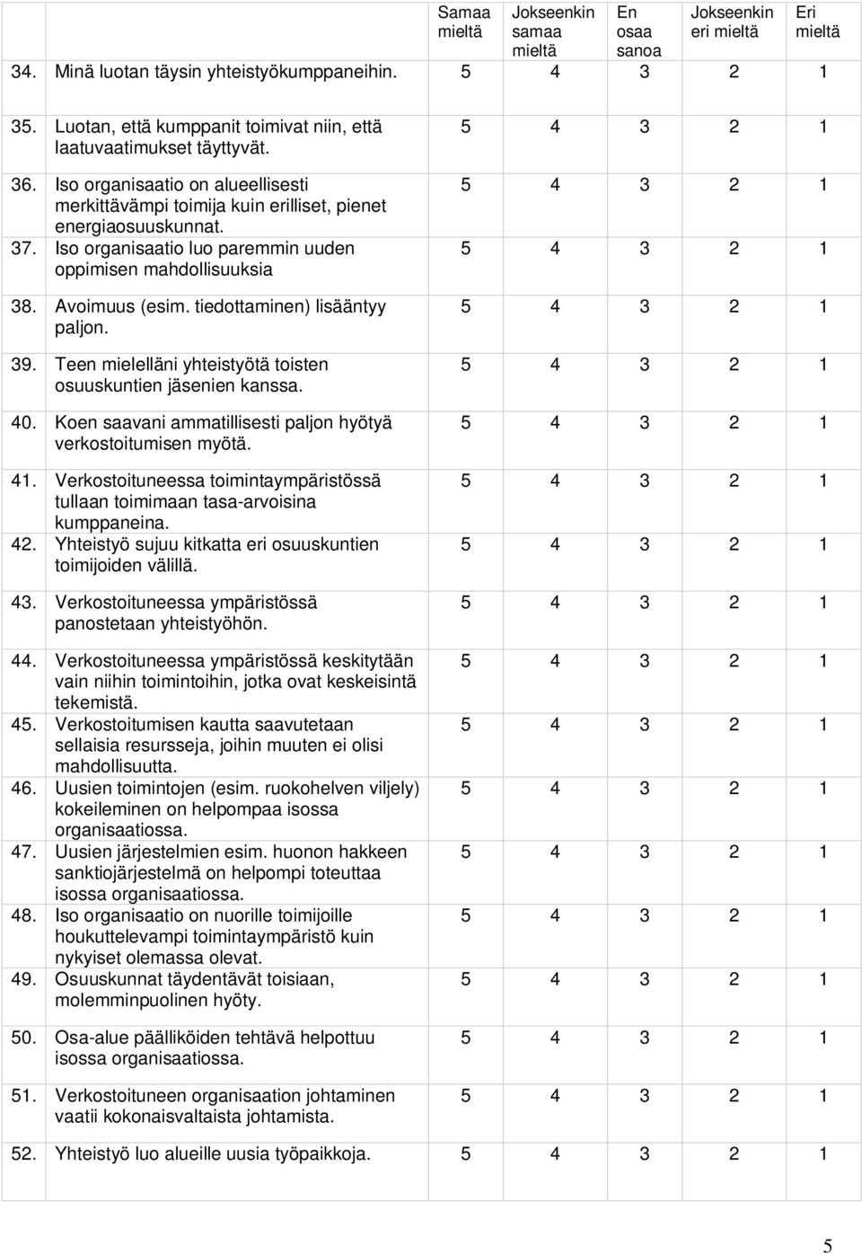 tiedottaminen) lisääntyy paljon. 39. Teen mielelläni yhteistyötä toisten osuuskuntien jäsenien kanssa. 40. Koen saavani ammatillisesti paljon hyötyä verkostoitumisen myötä. 41.