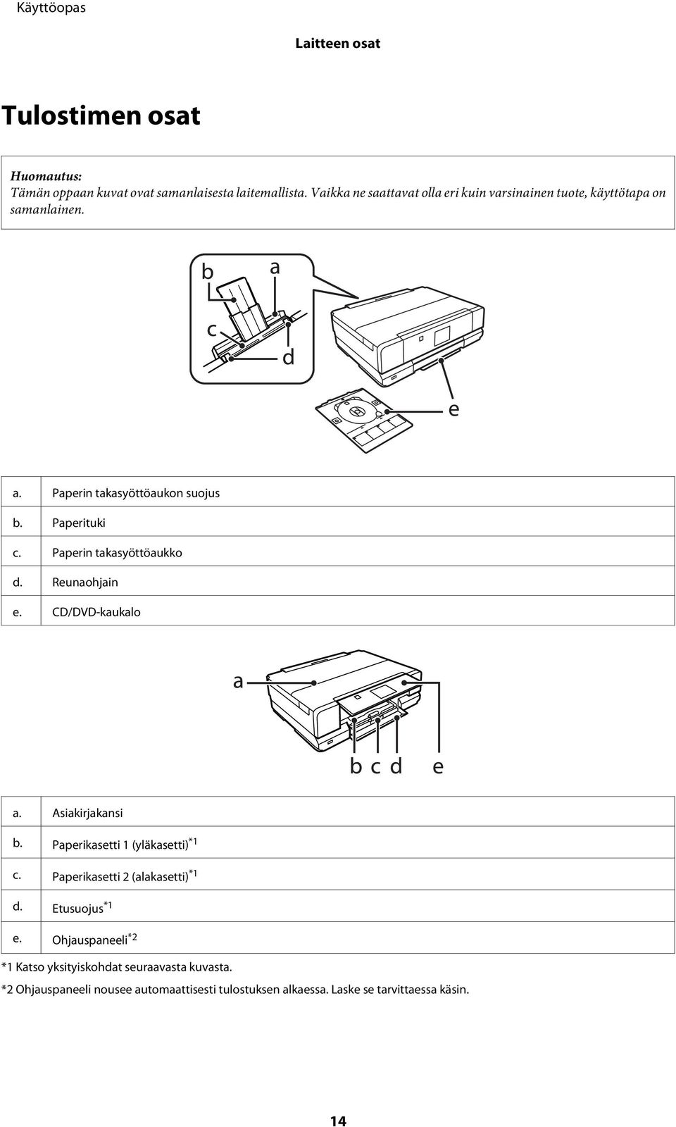 Paperin takasyöttöaukko d. Reunaohjain e. CD/DVD-kaukalo a. Asiakirjakansi b. Paperikasetti 1 (yläkasetti) *1 c.