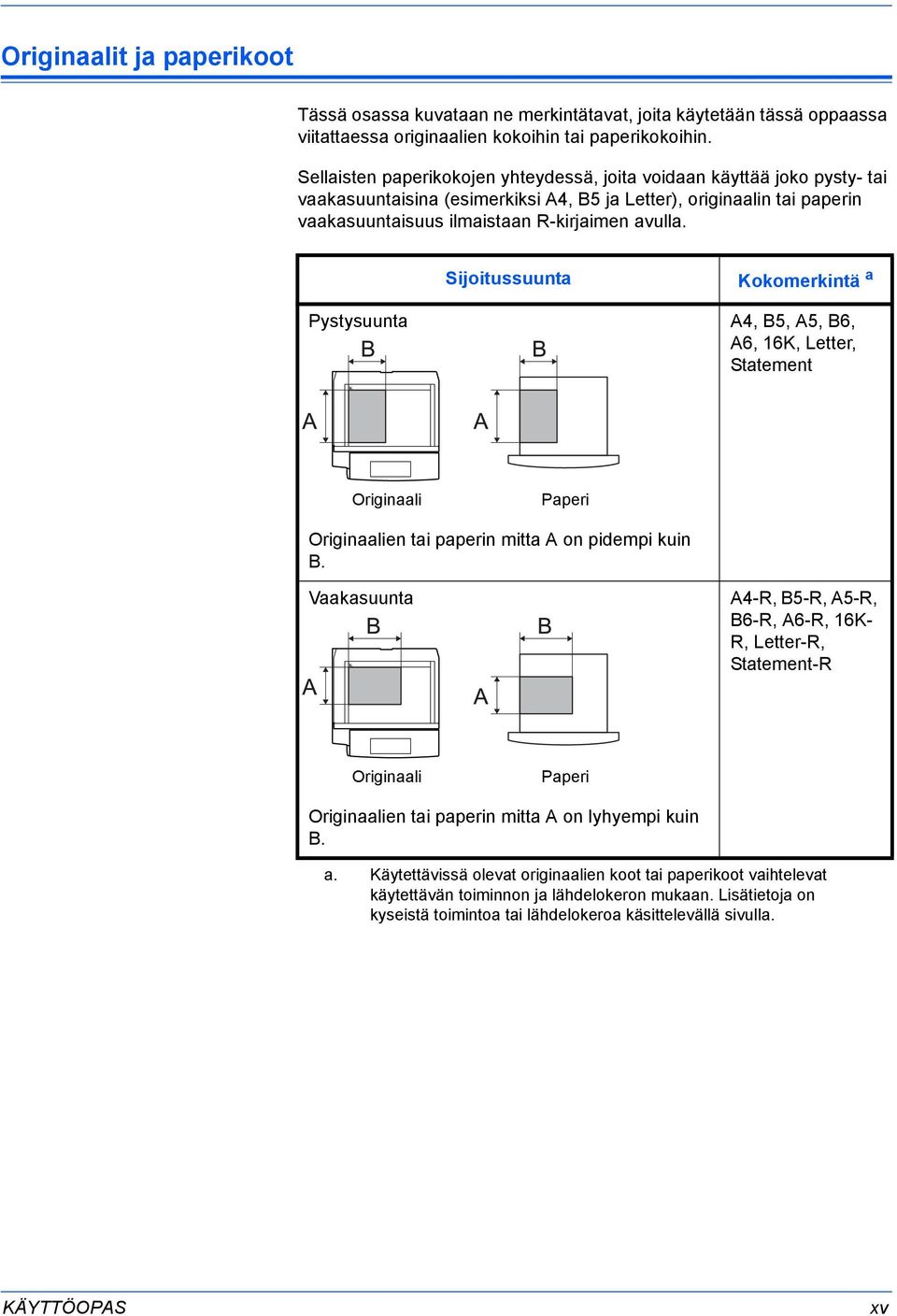 Sijoitussuunta Kokomerkintä a Pystysuunta A4, B5, A5, B6, A6, 16K, Letter, Statement Originaali Paperi Originaalien tai paperin mitta A on pidempi kuin B.