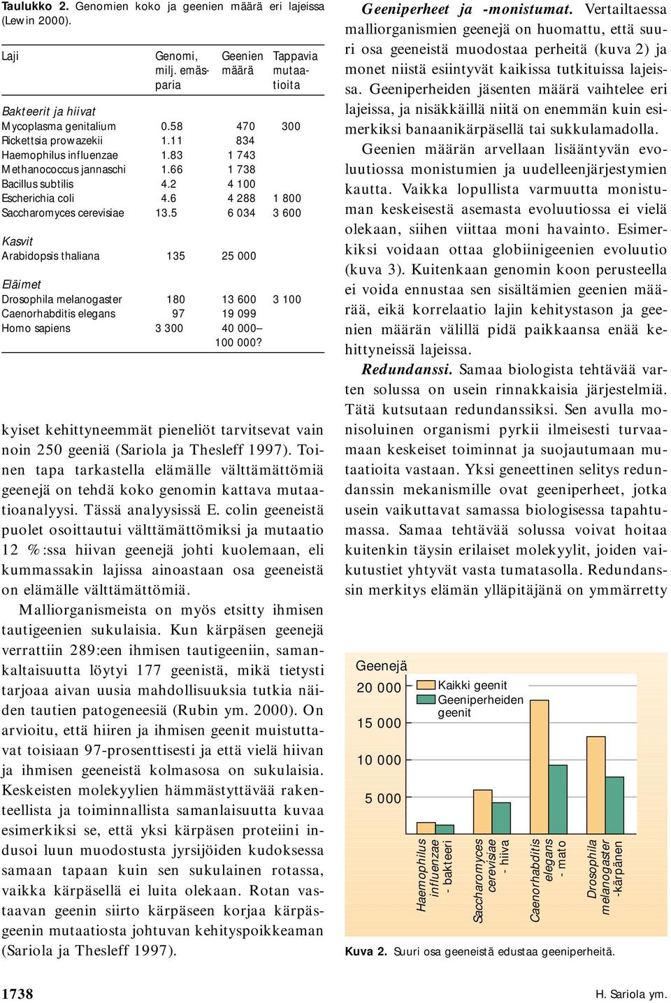 5 6 034 3 600 Kasvit Arabidopsis thaliana 135 25 000 Eläimet Drosophila melanogaster 180 13 600 3 100 Caenorhabditis elegans 97 19 099 Homo sapiens 3 300 40 000 100 000?