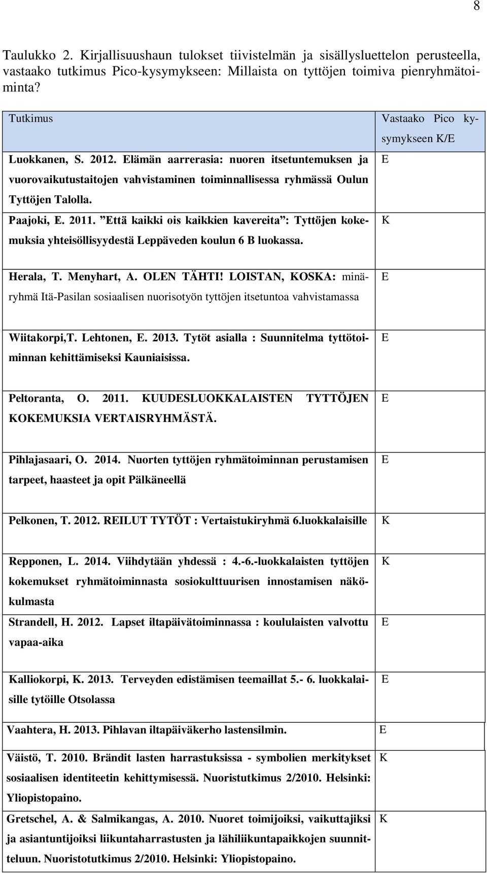 Että kaikki ois kaikkien kavereita : Tyttöjen kokemuksia yhteisöllisyydestä Leppäveden koulun 6 B luokassa. Vastaako Pico kysymykseen K/E E K Herala, T. Menyhart, A. OLEN TÄHTI!