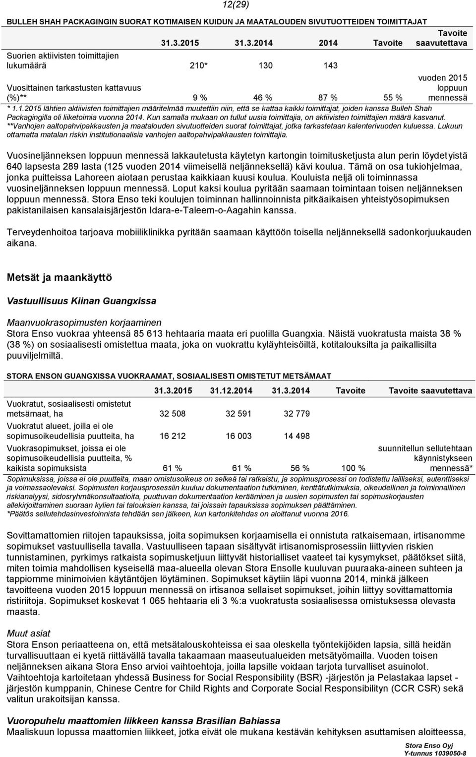 1.2015 lähtien aktiivisten toimittajien määritelmää muutettiin niin, että se kattaa kaikki toimittajat, joiden kanssa Bulleh Shah Packagingilla oli liiketoimia vuonna 2014.