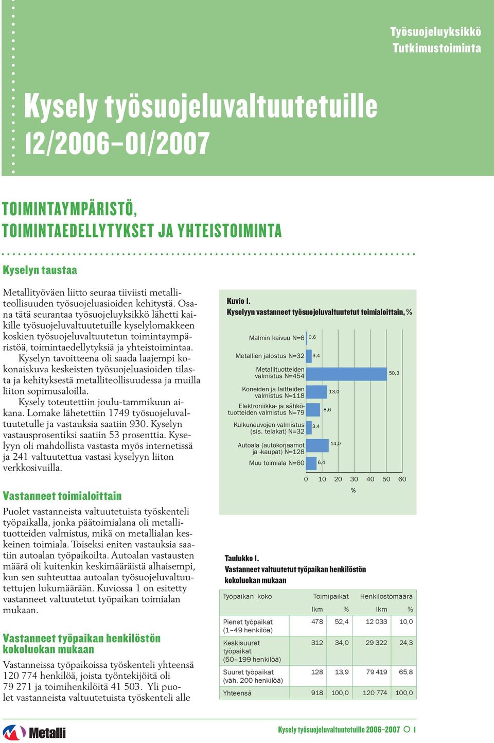 Osana tätä seurantaa työsuojeluyksikkö lähetti kaikille työsuojeluvaltuutetuille kyselylomakkeen koskien työsuojeluvaltuutetun toimintaympäristöä, toimintaedellytyksiä ja yhteistoimintaa.