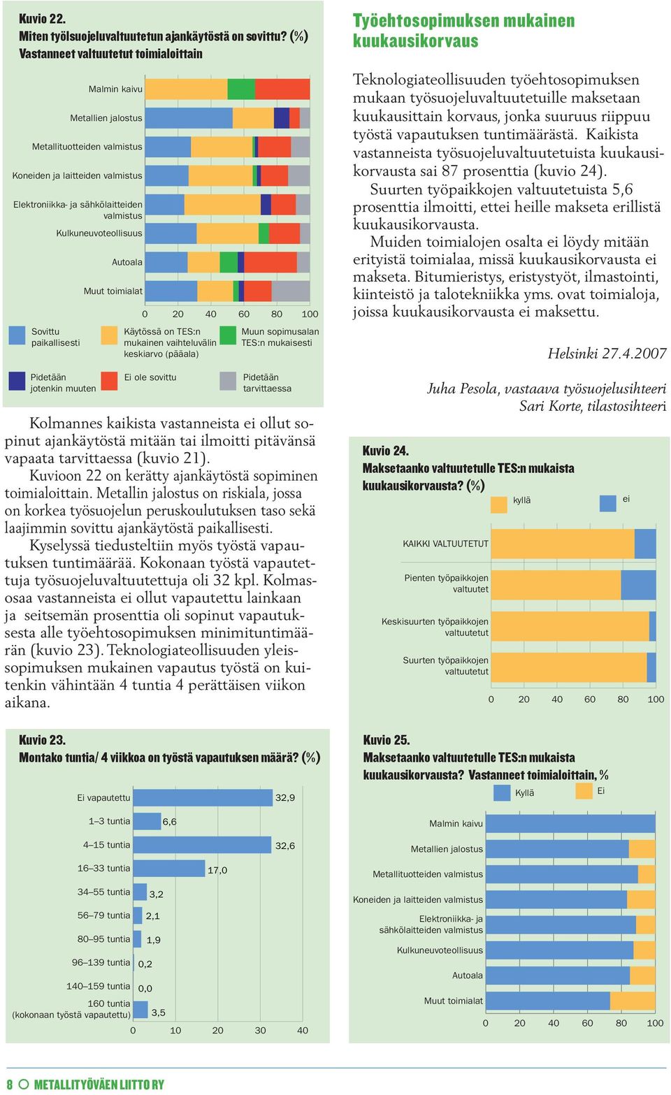 keskiarvo (pääala) Ei ole sovittu Muun sopimusalan TES:n mukaisesti Pidetään tarvittaessa Kolmannes kaikista vastanneista ei ollut sopinut ajankäytöstä mitään tai ilmoitti pitävänsä vapaata