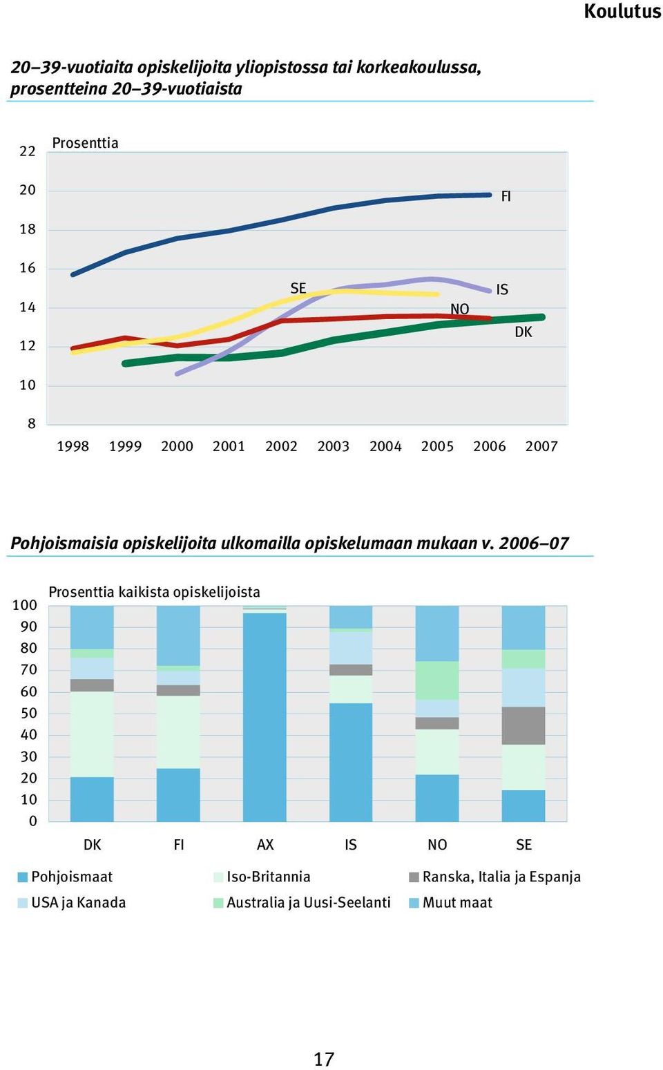 opiskelijoita ulkomailla opiskelumaan mukaan v.