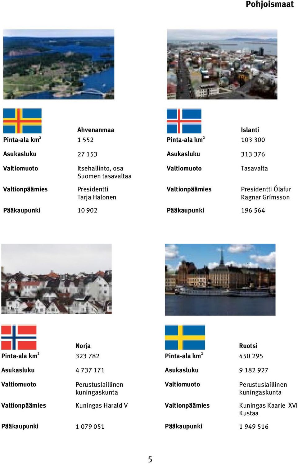 Itsehallinto, Valtiomuoto Itsehallinto, Suomen osa tasavaltaa Valtiomuoto Tasavalta osa Valtiomuoto Tasavalta Suomen tasavaltaa Suomen tasavaltaa Valtionpäämies Presidentti Valtionpäämies Presidentti