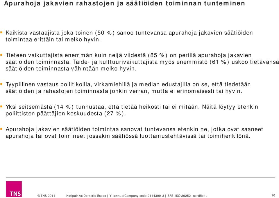 Taide ja kulttuurivaikuttajista myös enemmistö (6 %) uskoo tietävänsä säätiöiden toiminnasta vähintään melko hyvin.