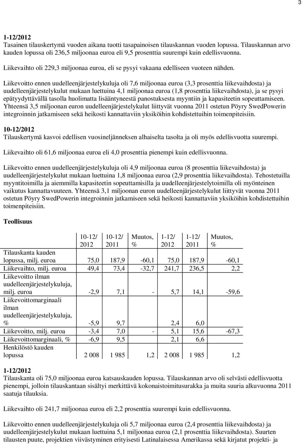 Liikevoitto ennen uudelleenjärjestelykuluja oli 7,6 miljoonaa euroa (3,3 prosenttia liikevaihdosta) ja uudelleenjärjestelykulut mukaan luettuina 4,1 miljoonaa euroa (1,8 prosenttia liikevaihdosta),