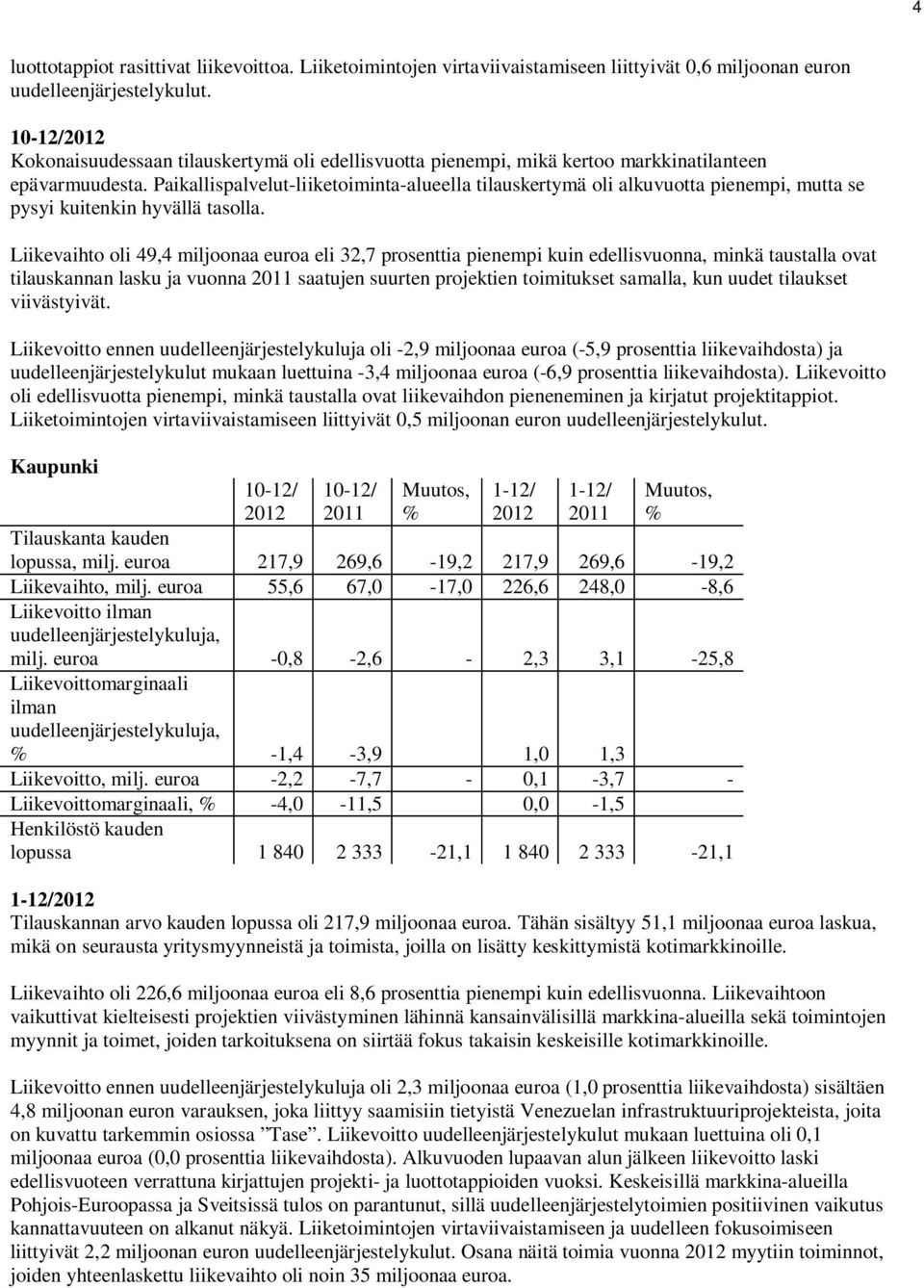 Paikallispalvelut-liiketoiminta-alueella tilauskertymä oli alkuvuotta pienempi, mutta se pysyi kuitenkin hyvällä tasolla.