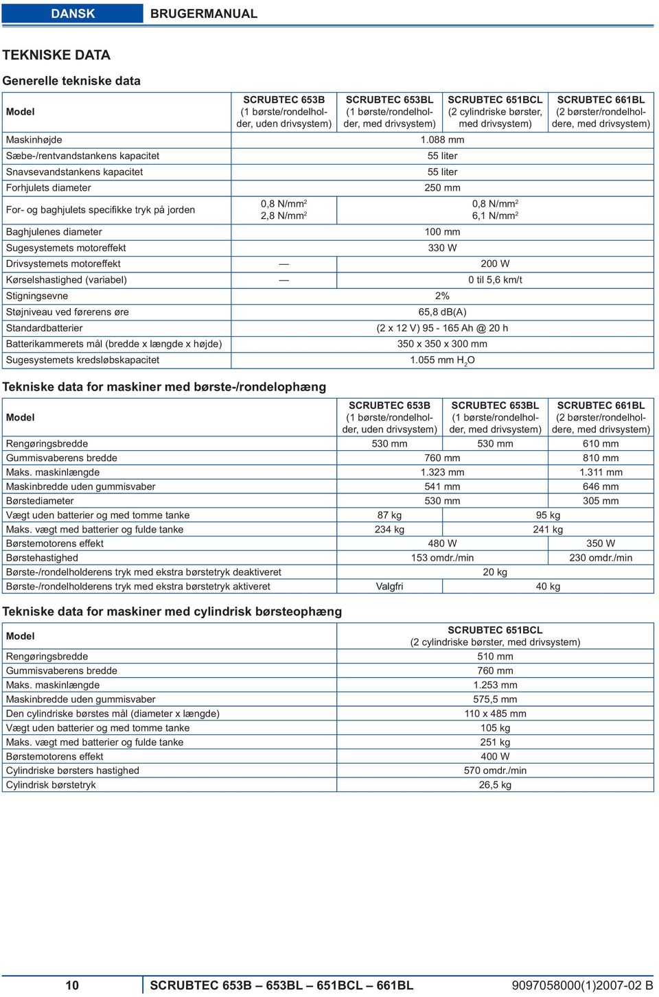 088 mm 55 liter 55 liter 250 mm SCRUBTEC 651BCL (2 cylindriske børster, med drivsystem) SCRUBTEC 661BL (2 børster/rondelholdere, med drivsystem) For- og baghjulets specifi kke tryk på jorden 0,8 N/mm