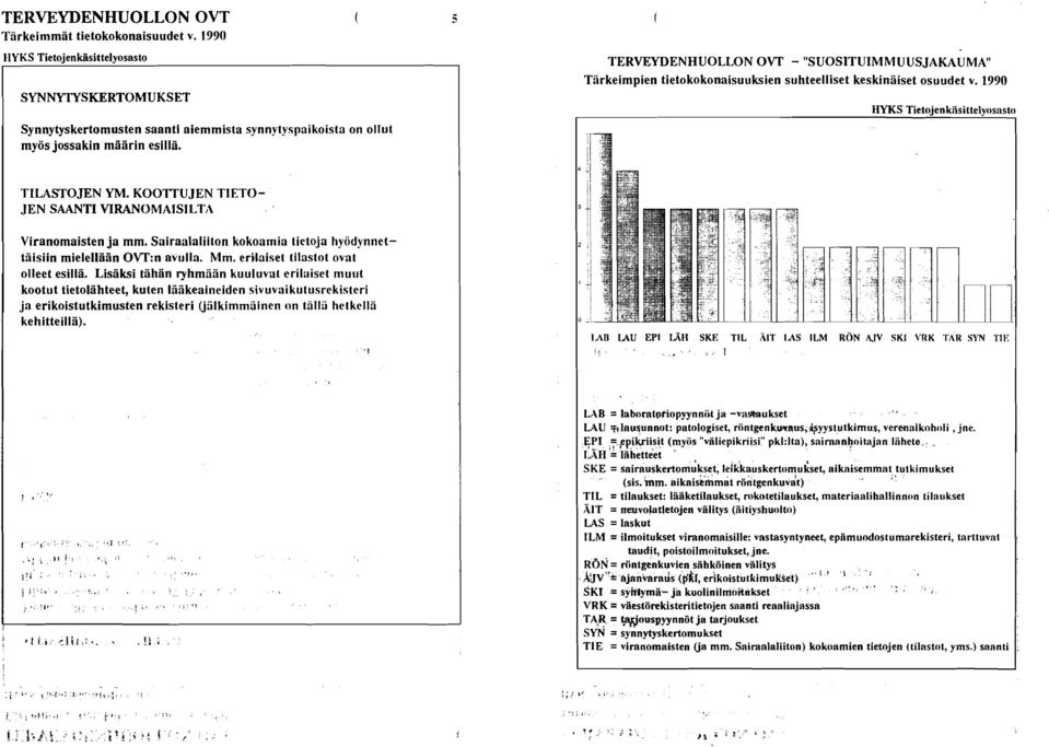 TERVEYDENHUOLLON OVT - "SUOSTUMMUUSJAKAUMA" Tärkeimpien tietokokonaisuuksien suhteelliset keskinäiset osuudet v. 1990 HYKS Tietojenkiisittelyosasto TLASTOJEN YM.