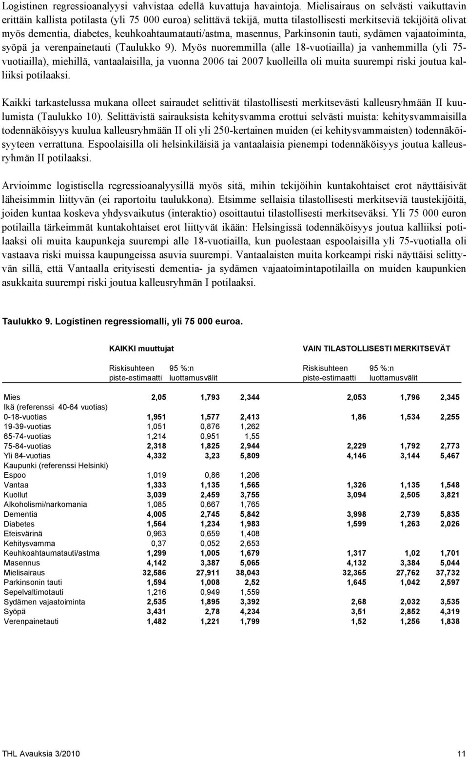 keuhkoahtaumatauti/astma, masennus, Parkinsonin tauti, sydämen vajaatoiminta, syöpä ja verenpainetauti (Taulukko 9).