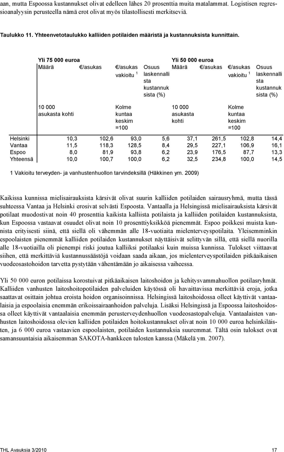 Yli 75 000 euroa Määrä /asukas /asukas vakioitu 1 Osuus laskennalli sta kustannuk sista (%) Yli 50 000 euroa Määrä /asukas /asukas vakioitu 1 Osuus laskennalli sta kustannuk sista (%) 10 000 asukasta