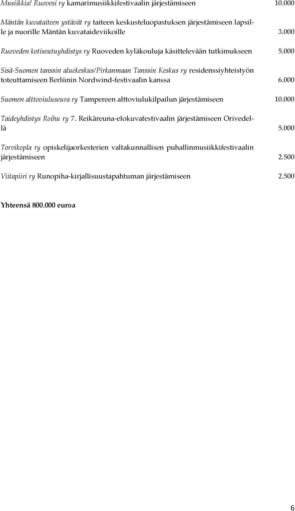 000 Sisä-Suomen tanssin aluekeskus/pirkanmaan Tanssin Keskus ry residenssiyhteistyön toteuttamiseen Berliinin Nordwind-festivaalin kanssa 6.