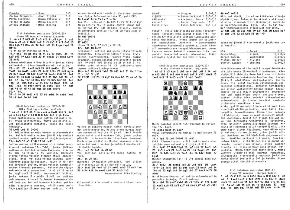 Rxg6 fxg6 14 Rf1?! 14 f4 on kriittinen siirto. 14.- Rh5 15 g3 Df6 16 h4 c4 17 dxc4 d4 18 Lg5 Df7 19 Ld2 Tad8 20 f4 Rxg3? 21 Rxg3 Lxf4 22 Rf1? Kimmon mieltymys Rf1-siirtoihin johtaa hänet vaikeuksiin.