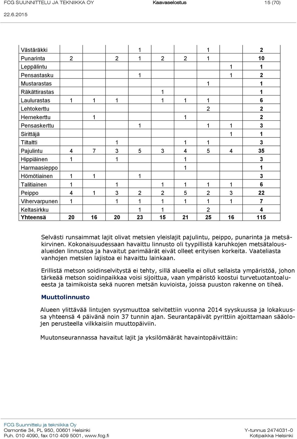 Peippo 4 1 3 2 2 5 2 3 22 Vihervarpunen 1 1 1 1 1 1 1 7 Keltasirkku 1 1 2 4 Yhteensä 20 16 20 23 15 21 25 16 115 Selvästi runsaimmat lajit olivat metsien yleislajit pajulintu, peippo, punarinta ja