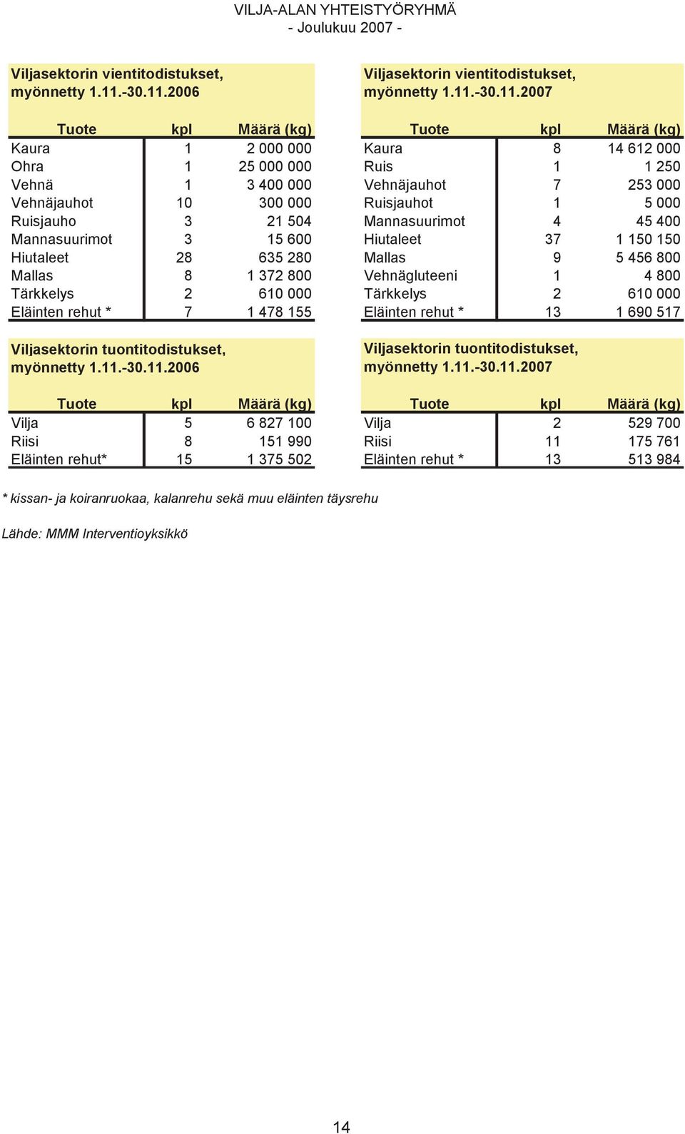 2006 myönnetty 1.11.