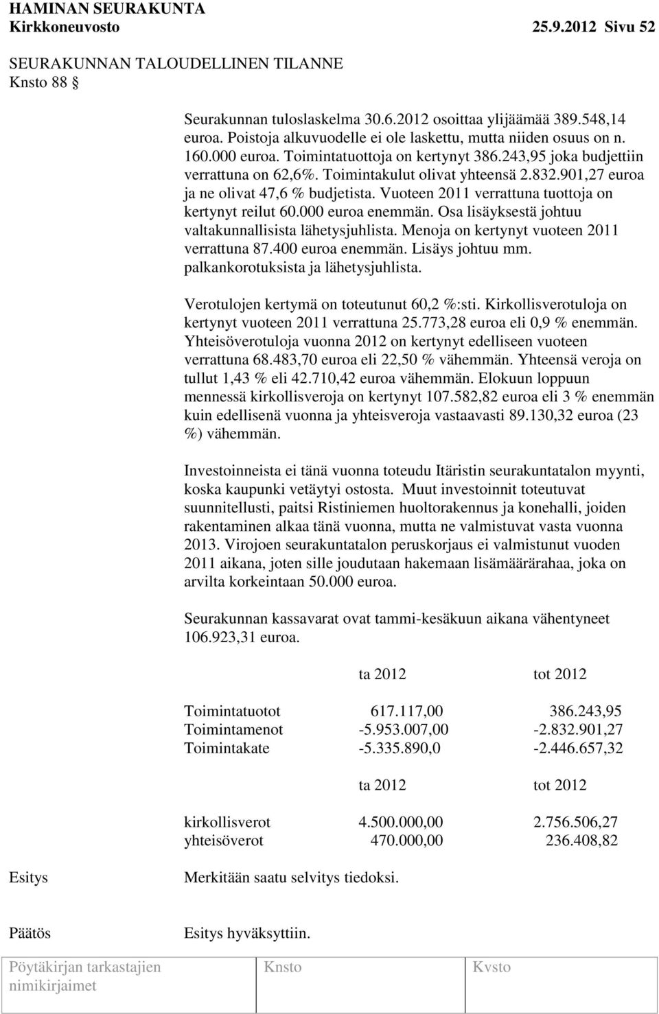 901,27 euroa ja ne olivat 47,6 % budjetista. Vuoteen 2011 verrattuna tuottoja on kertynyt reilut 60.000 euroa enemmän. Osa lisäyksestä johtuu valtakunnallisista lähetysjuhlista.