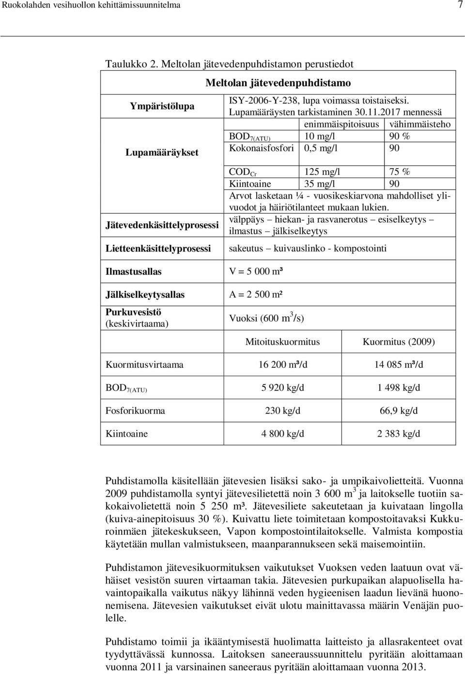 A = 2 500 m² Purkuvesistö (keskivirtaama) ISY-2006-Y-238, lupa voimassa toistaiseksi. Lupamääräysten tarkistaminen 30.11.