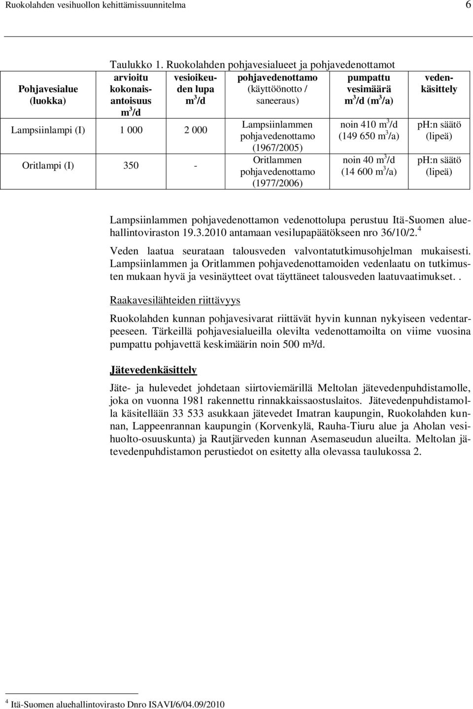 Lampsiinlampi (I) 1 000 2 000 Oritlampi (I) 350 - Lampsiinlammen pohjavedenottamo (1967/2005) Oritlammen pohjavedenottamo (1977/2006) noin 410 m 3 /d (149 650 m 3 /a) noin 40 m 3 /d (14 600 m 3 /a)