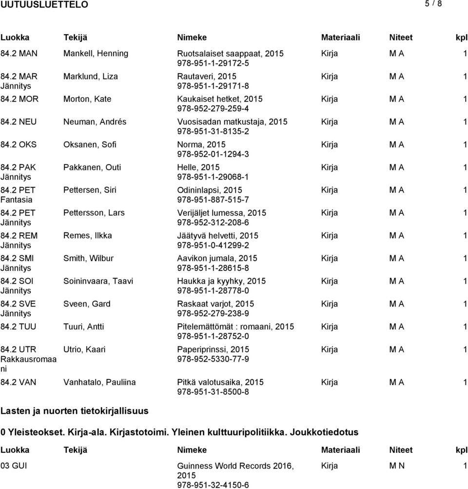 2 SVE Pakkanen, Outi Helle, 205 978-95--29068- Pettersen, Siri Odinlapsi, 205 978-95-887-55-7 Pettersson, Lars Verijäljet lumessa, 205 978-952-32-208-6 Remes, Ilkka Jäätyvä helvetti, 205