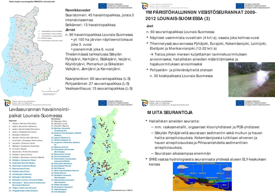 vuosi Tiheämmässä tarkkailussa Säkylän Pyhäjärvi, Karhijärvi, Sääksjärvi, Isojärvi, Köyliönjärvi, Pomarkun ja Siikaisten Valkjärvi, Jämijärvi ja Karvianjärvi.