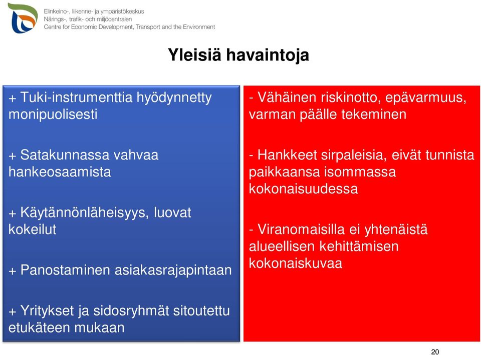 asiakasrajapintaan - Hankkeet sirpaleisia, eivät tunnista paikkaansa isommassa kokonaisuudessa -