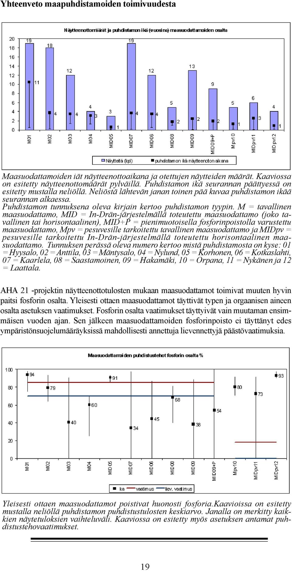 Puhdistamon tunnuksena oleva kirjain kertoo puhdistamon tyypin.