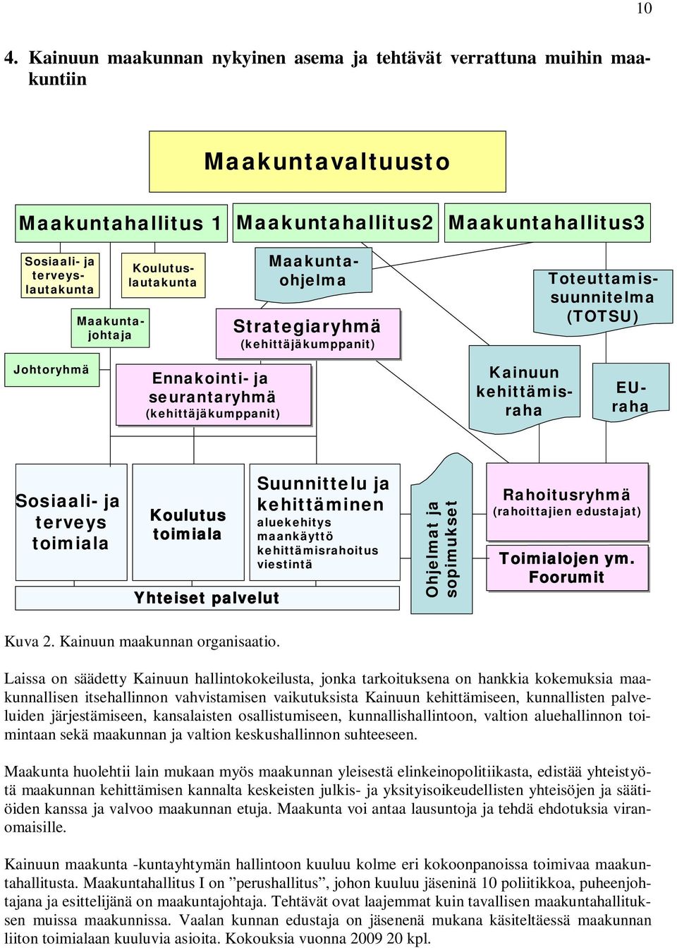 Sosiaali- ja terveys toimiala Koulutus toimiala Yhteiset palvelut Suunnittelu ja kehittäminen aluekehitys maankäyttö kehittämisrahoitus viestintä Ohjelmat ja sopimukset Rahoitusryhmä (rahoittajien