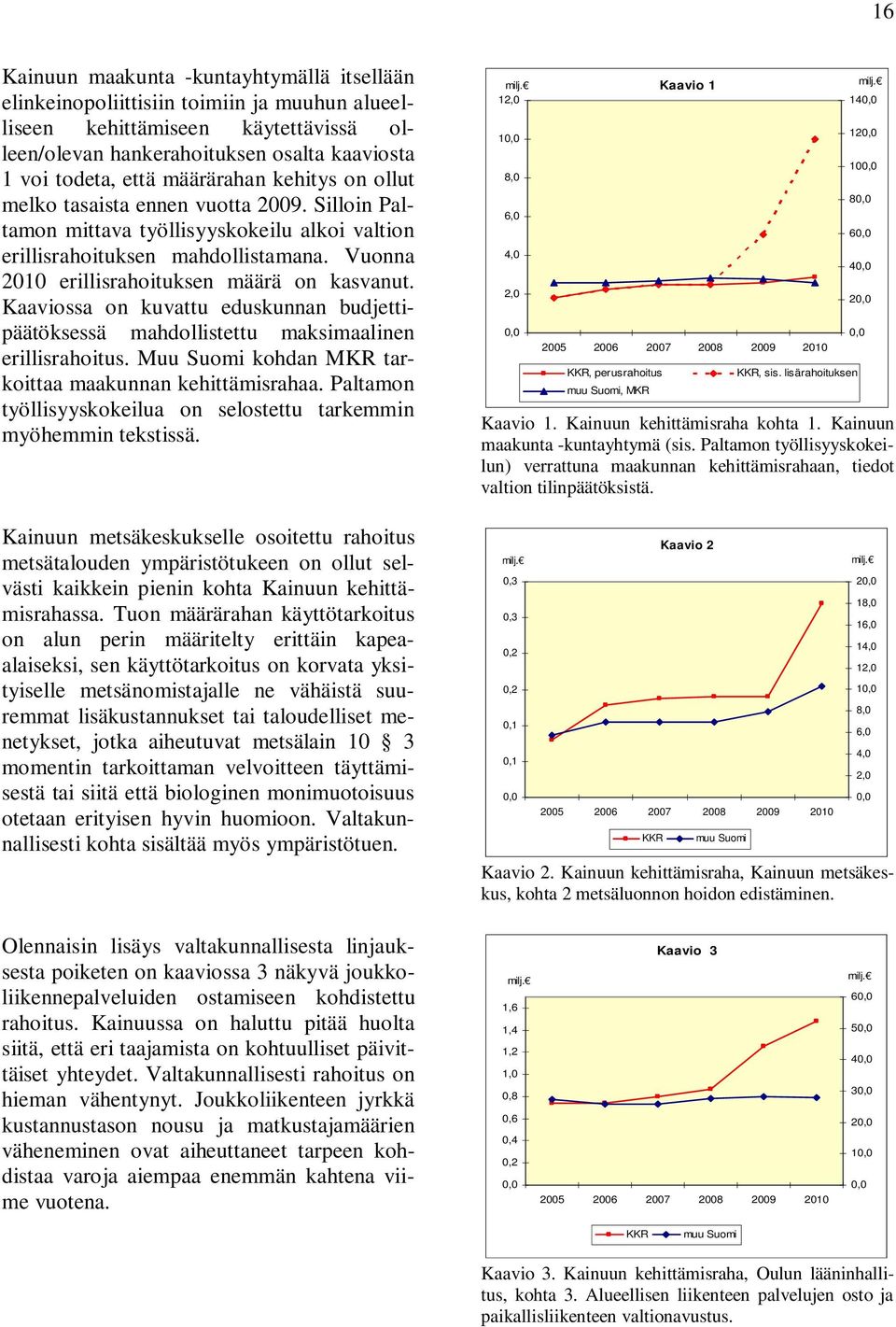 Vuonna 2010 erillisrahoituksen määrä on kasvanut. Kaaviossa on kuvattu eduskunnan budjettipäätöksessä mahdollistettu maksimaalinen erillisrahoitus.