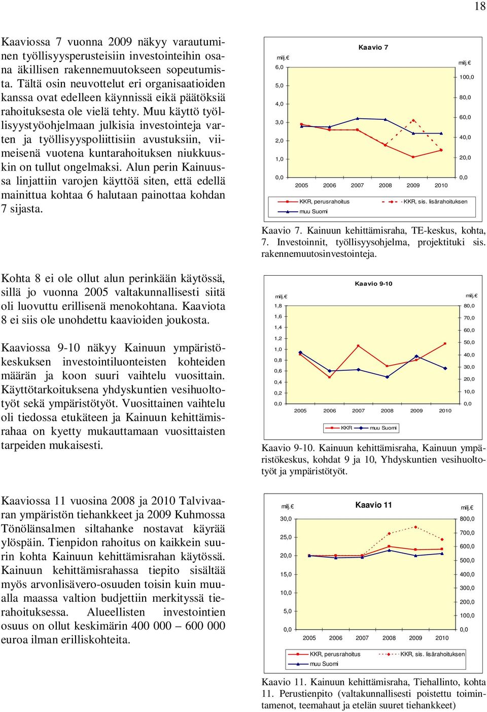 Muu käyttö työllisyystyöohjelmaan julkisia investointeja varten ja työllisyyspoliittisiin avustuksiin, viimeisenä vuotena kuntarahoituksen niukkuuskin on tullut ongelmaksi.