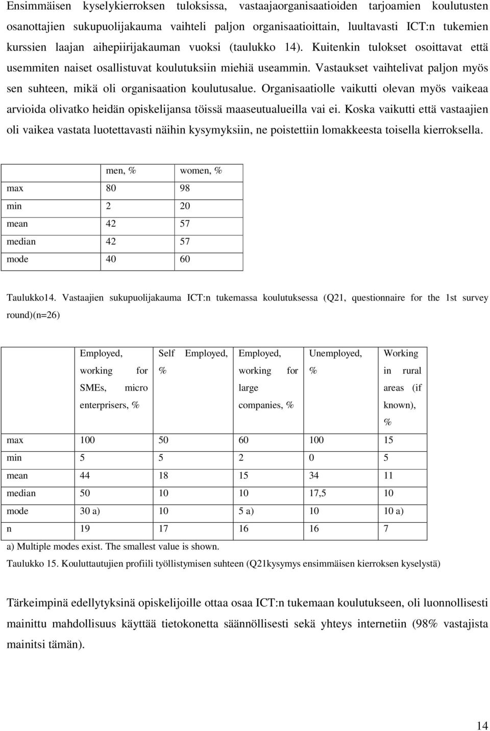 Vastaukset vaihtelivat paljon myös sen suhteen, mikä oli organisaation koulutusalue. Organisaatiolle vaikutti olevan myös vaikeaa arvioida olivatko heidän opiskelijansa töissä maaseutualueilla vai ei.