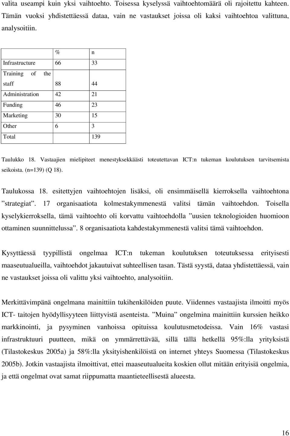 % n Infrastructure 66 33 Training of the staff 88 44 Administration 42 21 Funding 46 23 Marketing 30 15 Other 6 3 Total 139 Taulukko 18.