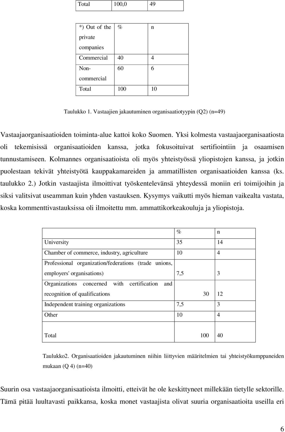 Yksi kolmesta vastaajaorganisaatiosta oli tekemisissä organisaatioiden kanssa, jotka fokusoituivat sertifiointiin ja osaamisen tunnustamiseen.