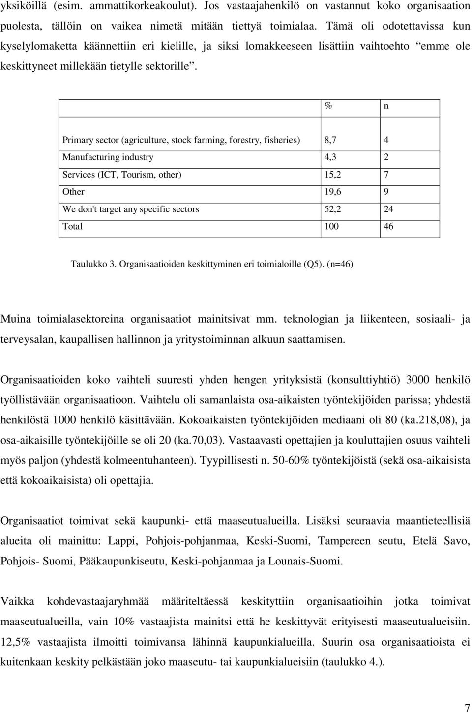 % n Primary sector (agriculture, stock farming, forestry, fisheries) 8,7 4 Manufacturing industry 4,3 2 Services (ICT, Tourism, other) 15,2 7 Other 19,6 9 We don't target any specific sectors 52,2 24