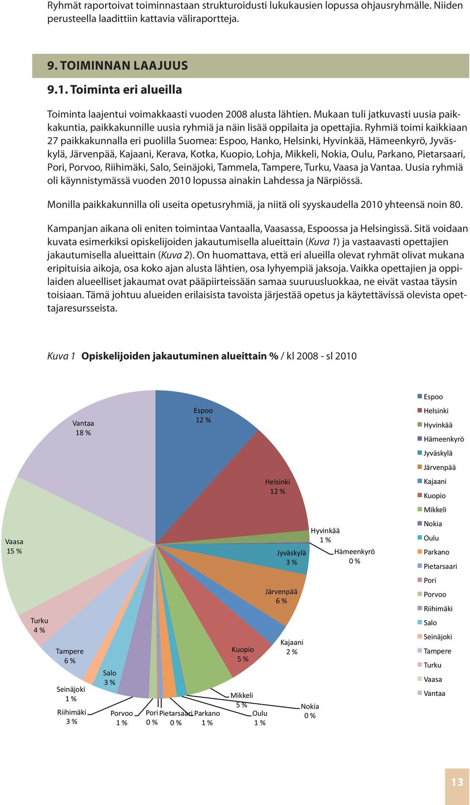 Ryhmiä toimi kaikkiaan 27 paikkakunnalla eri puolilla Suomea: Espoo, Hanko, Helsinki, Hyvinkää, Hämeenkyrö, Jyväskylä, Järvenpää, Kajaani, Kerava, Kotka, Kuopio, Lohja, Mikkeli, Nokia, Oulu, Parkano,