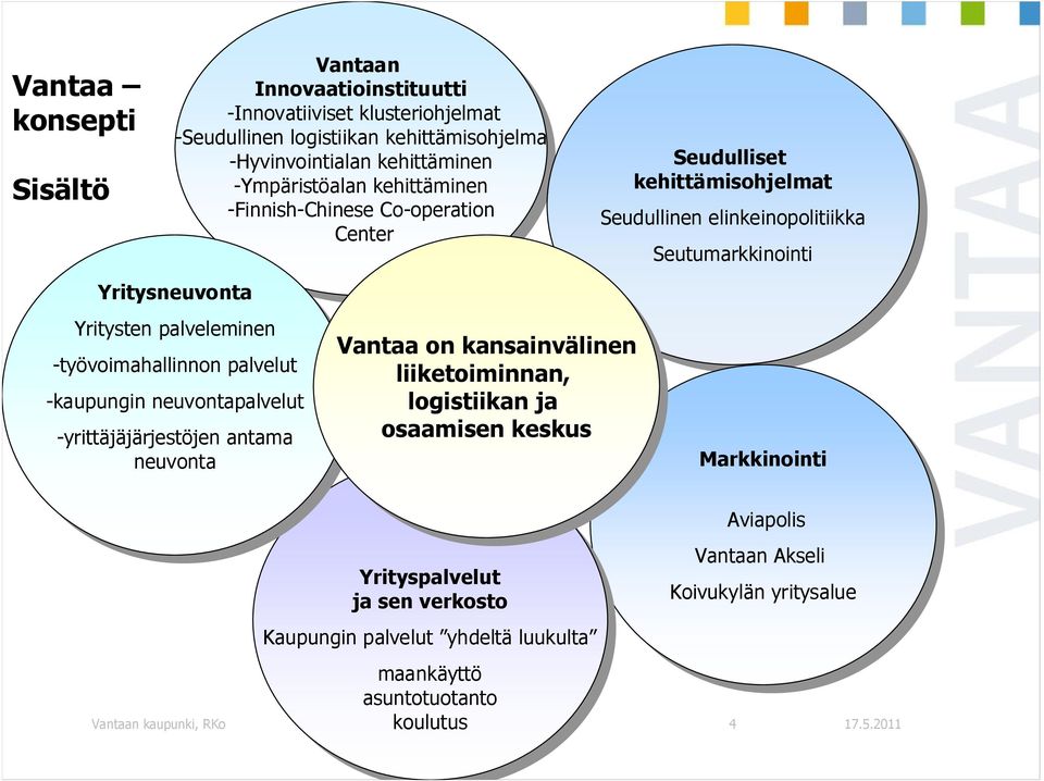 Co-operation Center Center Yritysneuvonta Yritysneuvonta Yritysten Yritysten palveleminen palveleminen -työvoimahallinnon -työvoimahallinnon palvelut palvelut -kaupungin -kaupungin neuvontapalvelut