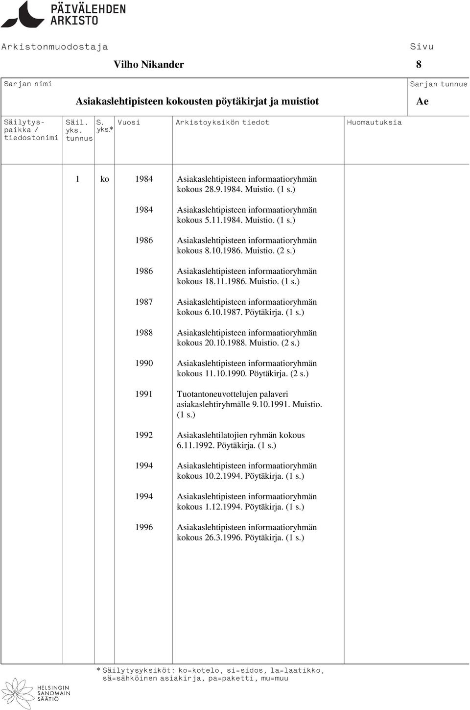 ) 1986 Asiakaslehtipisteen informaatioryhmän kokous 18.11.1986. Muistio. (1 s.) 1987 Asiakaslehtipisteen informaatioryhmän kokous 6.10.1987. Pöytäkirja. (1 s.) 1988 Asiakaslehtipisteen informaatioryhmän kokous 20.