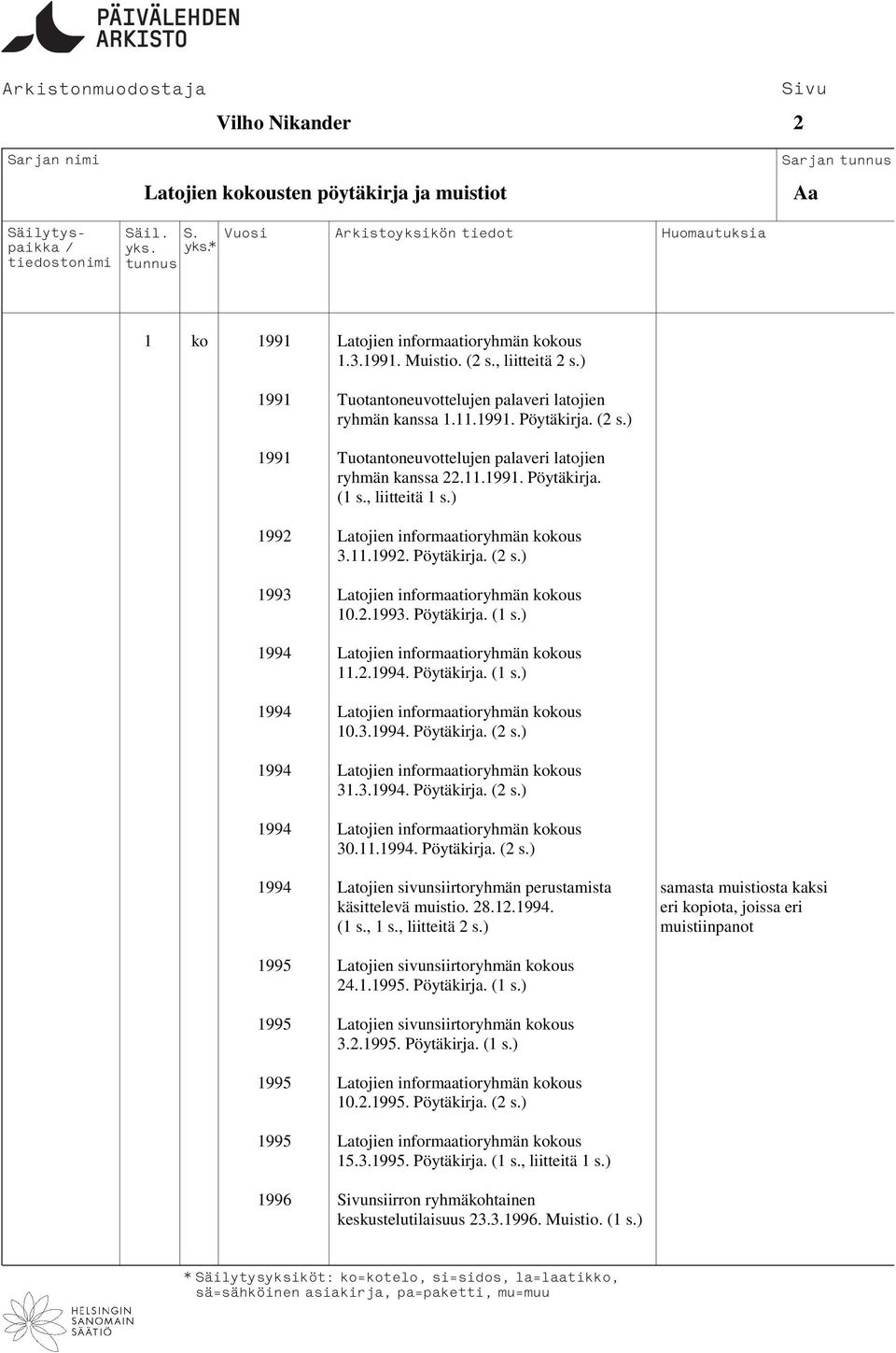 ) 1992 Latojien informaatioryhmän kokous 3.11.1992. Pöytäkirja. (2 s.) 1993 Latojien informaatioryhmän kokous 10.2.1993. Pöytäkirja. (1 s.) 1994 Latojien informaatioryhmän kokous 11.2.1994. Pöytäkirja. (1 s.) 1994 Latojien informaatioryhmän kokous 10.