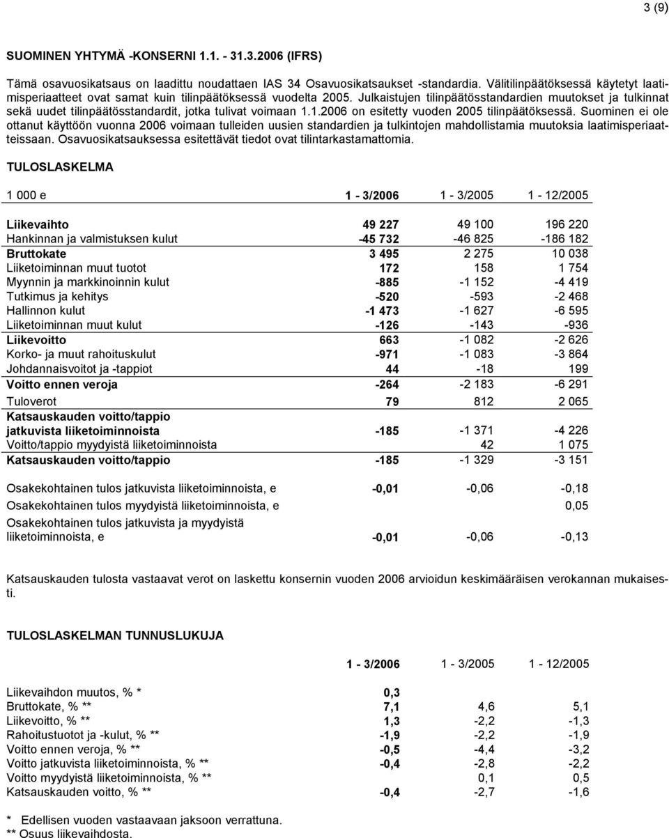 Julkaistujen tilinpäätösstandardien muutokset ja tulkinnat sekä uudet tilinpäätösstandardit, jotka tulivat voimaan 1.1.2006 on esitetty vuoden 2005 tilinpäätöksessä.