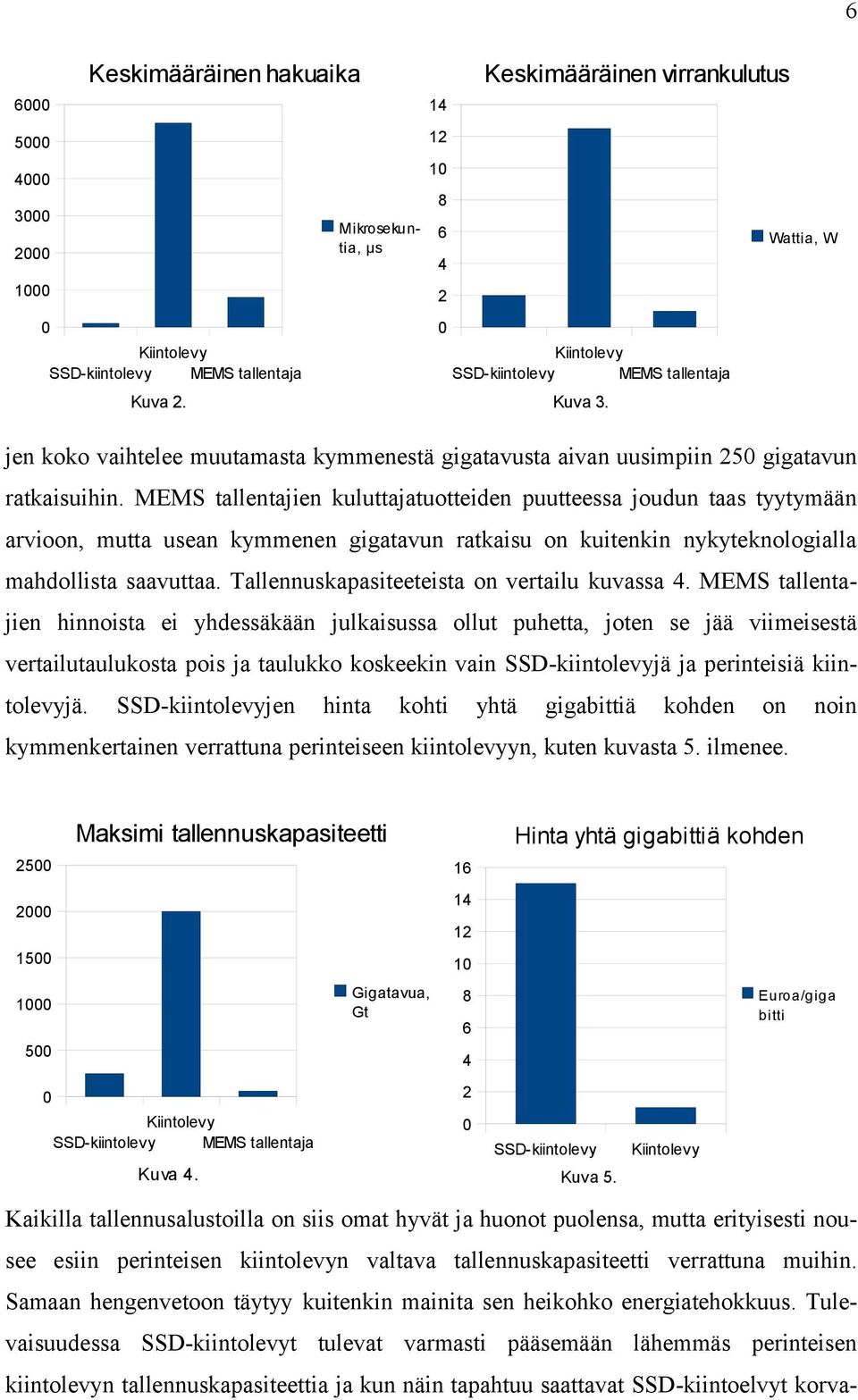 MEMS tallentajien kuluttajatuotteiden puutteessa joudun taas tyytymään arvioon, mutta usean kymmenen gigatavun ratkaisu on kuitenkin nykyteknologialla mahdollista saavuttaa.