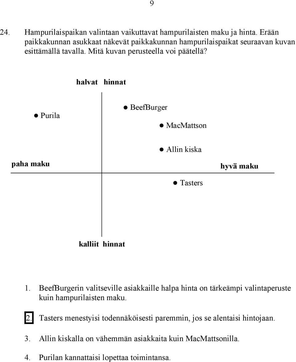 halvat hinnat Purila BeefBurger MacMattson paha maku Allin kiska Tasters hyvä maku kalliit hinnat 1.