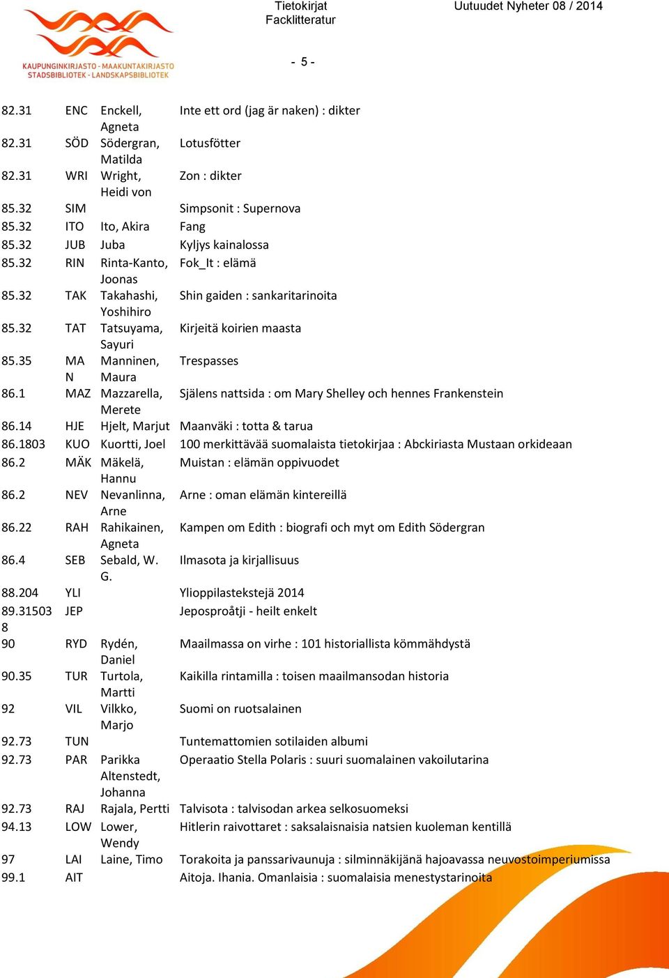 32 TAT Tatsuyama, Kirjeitä koirien maasta Sayuri 85.35 MA Manninen, Trespasses N Maura 86.1 MAZ Mazzarella, Själens nattsida : om Mary Shelley och hennes Frankenstein Merete 86.
