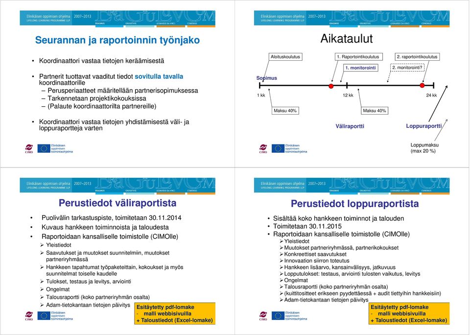 2. monitorointi?